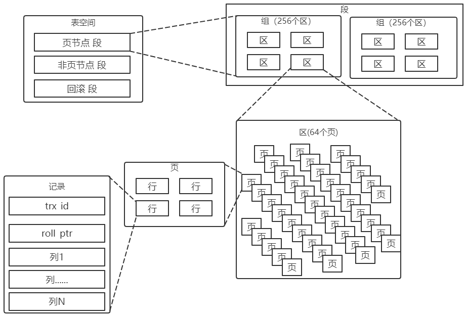 MySQL的存储体系.png