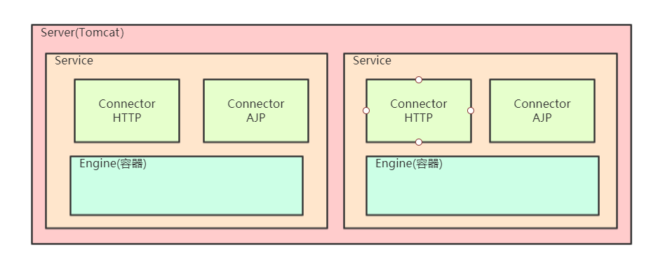 Server与Service组件关系图.png